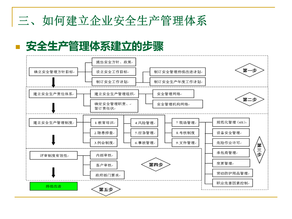 幻灯片13.PNG