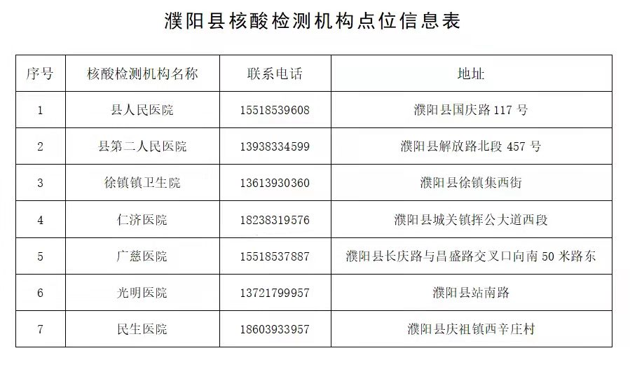 濮阳县核酸检测机构点信息表.jpg